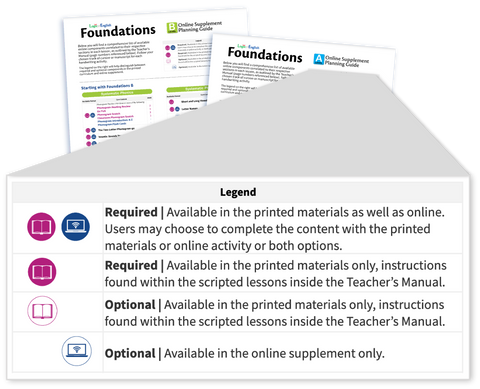 Legend of icons communicating available format throughout the planning guide tool