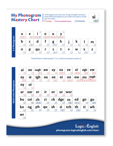 phonogram mastery chart