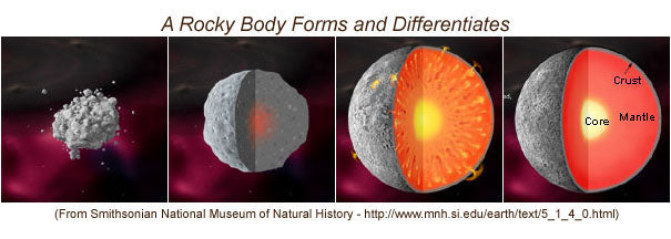 planetary differentiation on a carbonaceous body