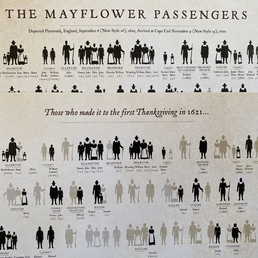 passengers list