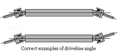 Pinion angle and how it's affected by the drive train and suspension angles with a quick layman's description on how to set it up and diagnose problems with engine, transmission and rear end angles.