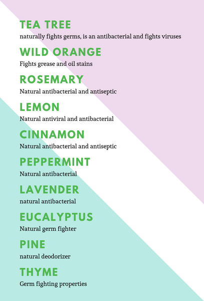 Essential Oil Use Chart For Homemade Cleaners & Laundry Products