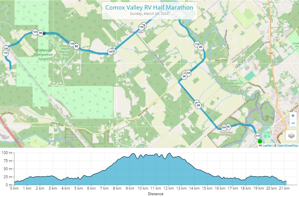 Comox Valley RV Half Marathon 2024 Course