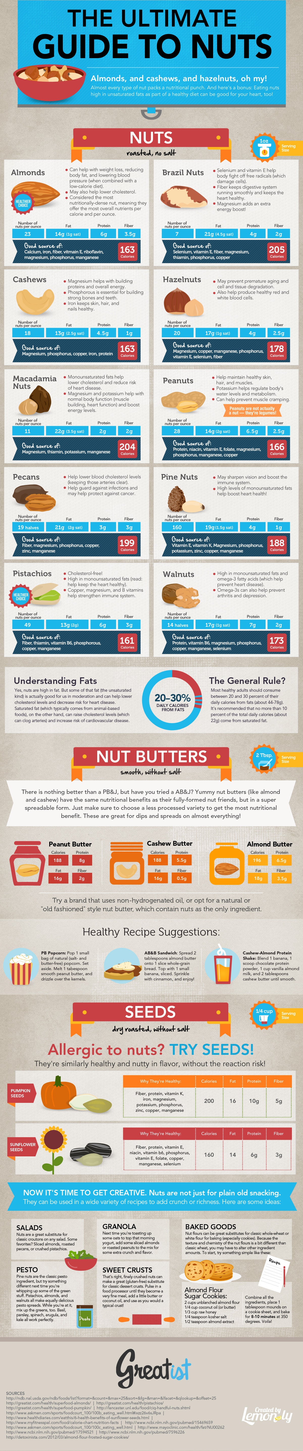 the ultimate guide to nuts