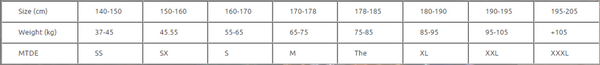 Invernal Undersuit MTDE Size Chart