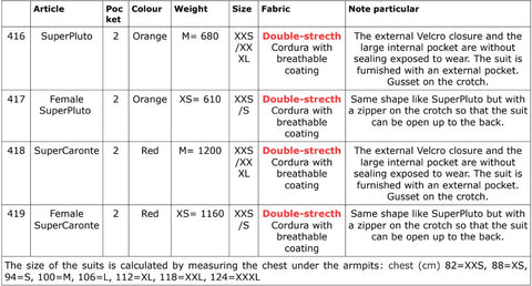 steinberg cave suit sizing guide - inner mountain outfitters