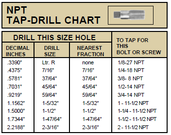 Npt Thread Tap Drill Chart