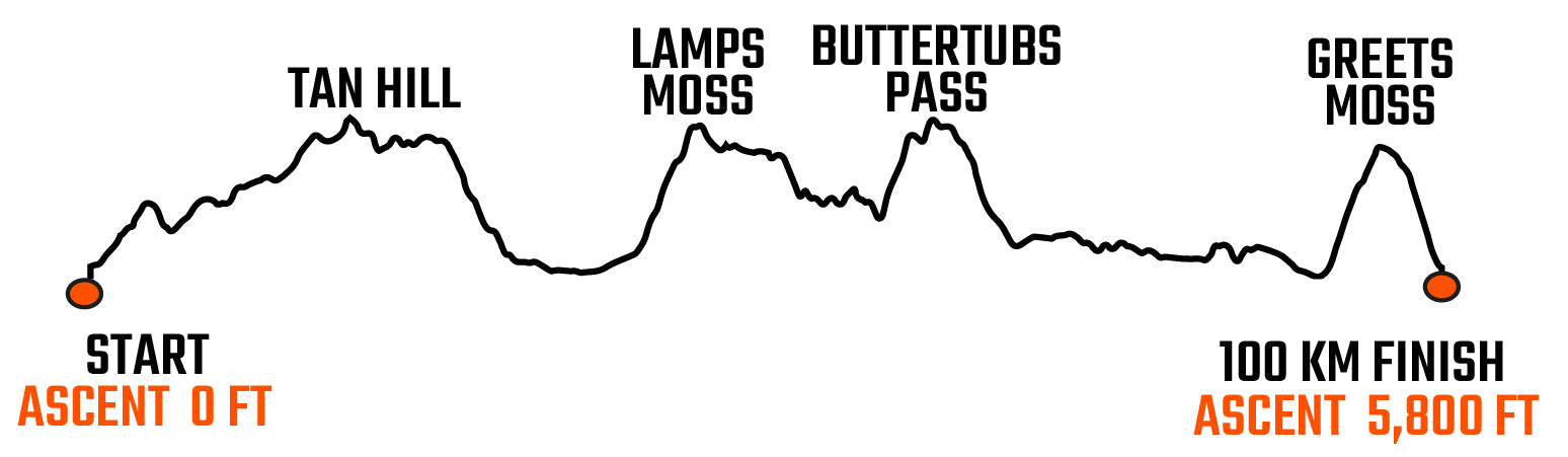 Borderlands 100km Profile.jpg__PID:64aa9ba1-8eed-48e9-b4bc-cda7aea3da67