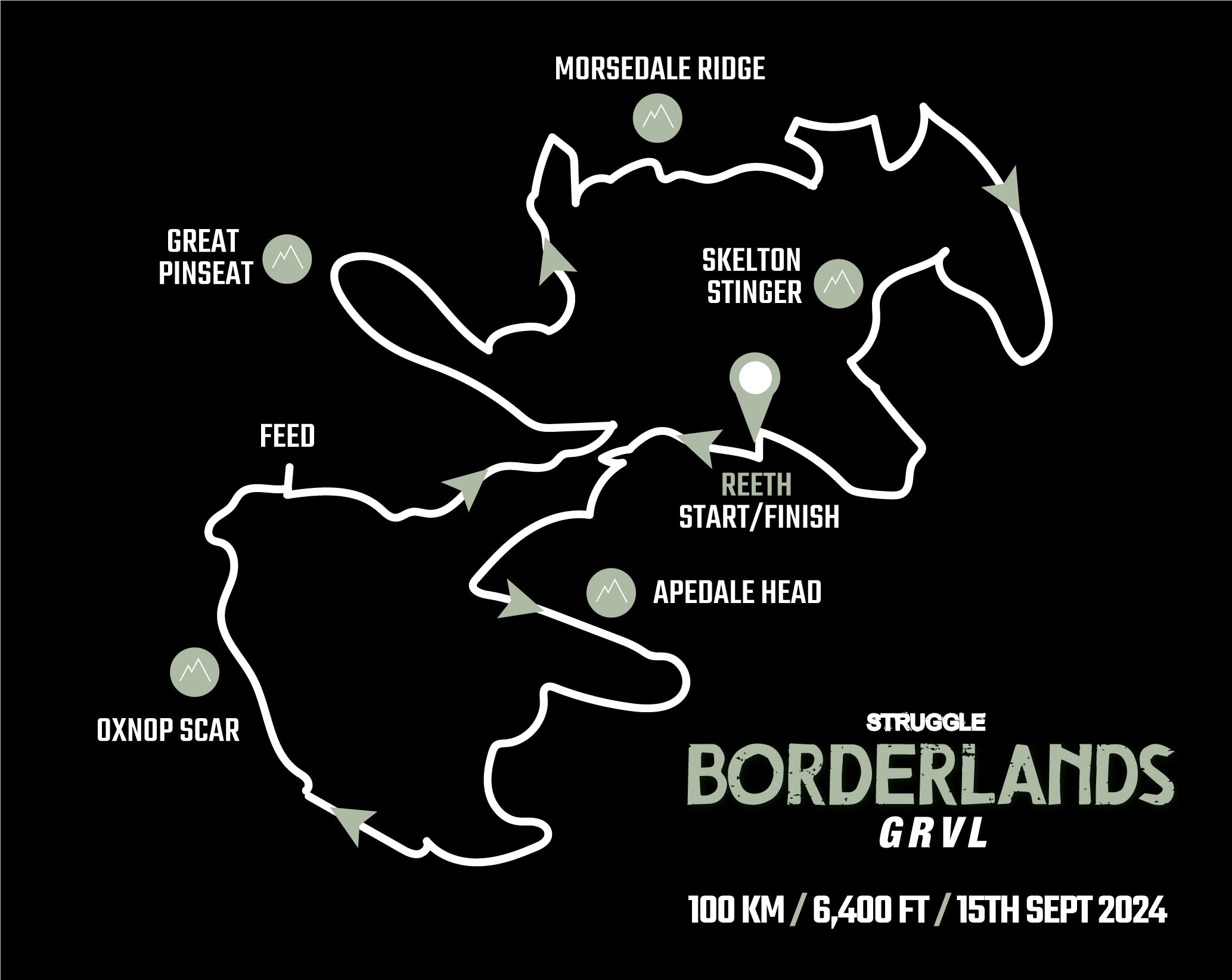 Struggle Borderlands Gravel Route
