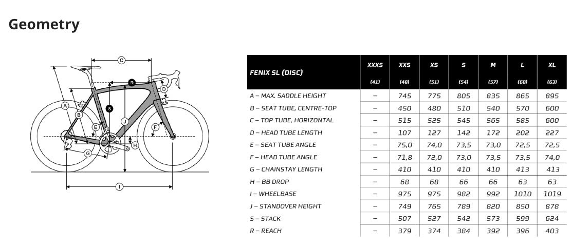 Ridley Bikes