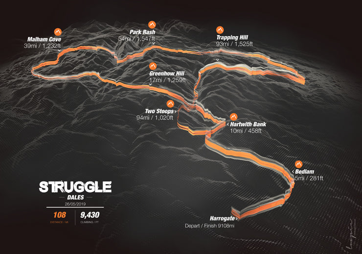 Harrogate sportive route