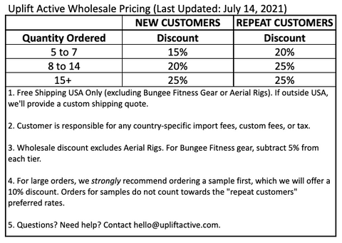 Uplift Active Wholesale Pricing Table