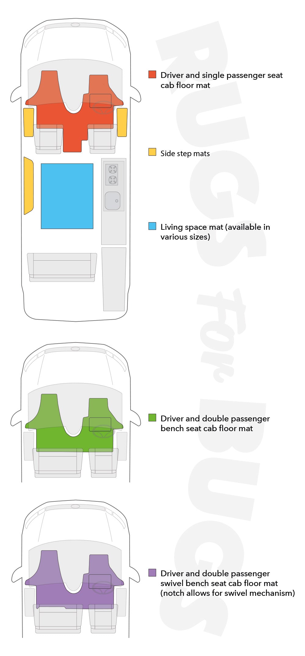 Infographic showing Rugs for Bugs mats placement in T5 T6 and T6.1 Transporter Vans