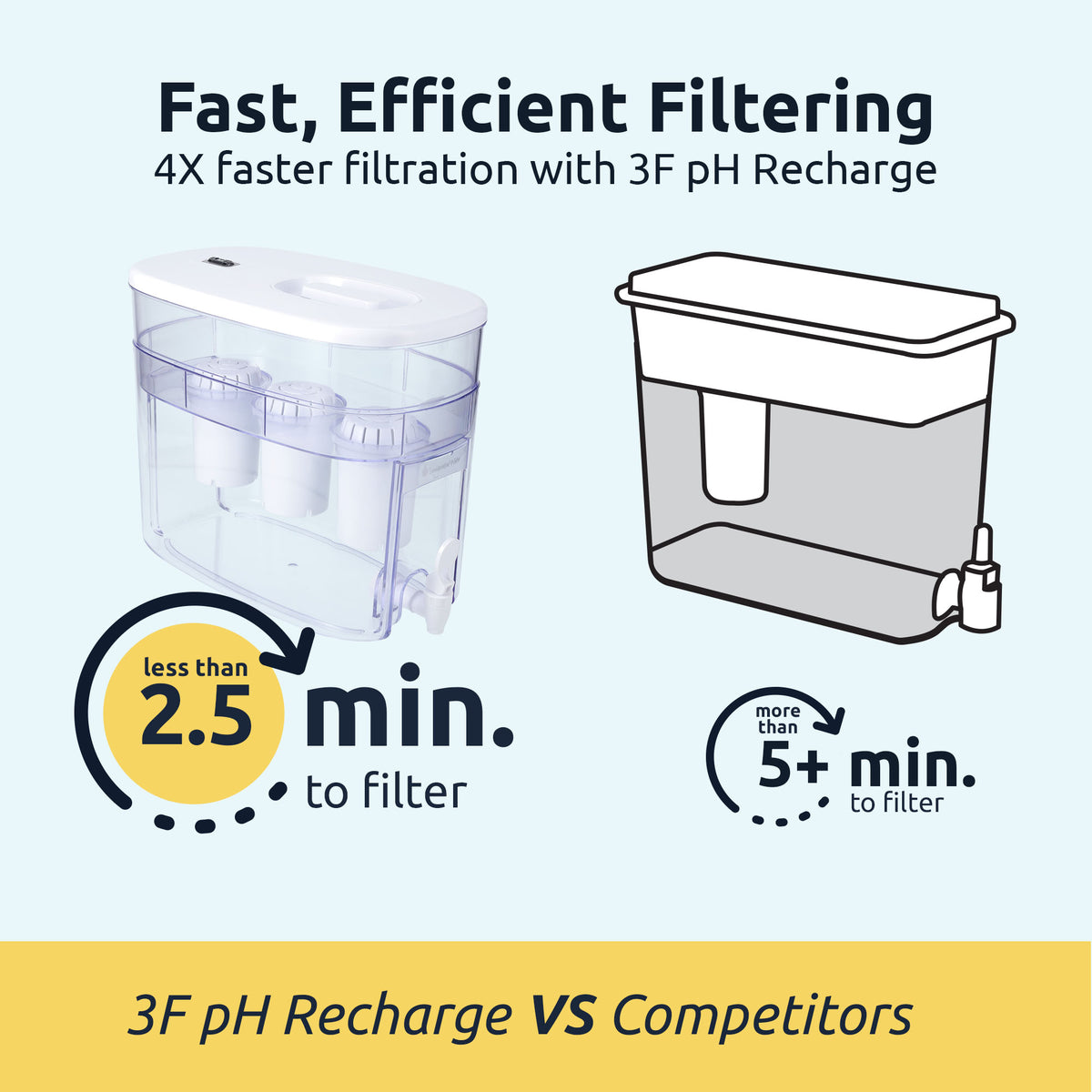 pH Recharge 3F Alkaline Water Dispenser