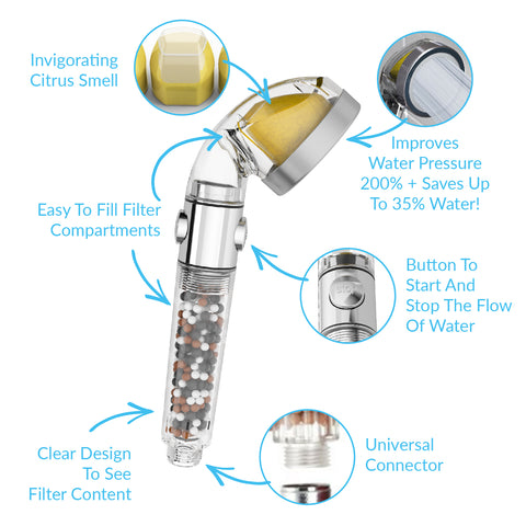 How to Choose a Shower Head Water Filter – Invigorated Water