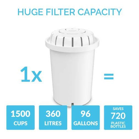 Save money on alkaline water with the alkaline water filter cartridge