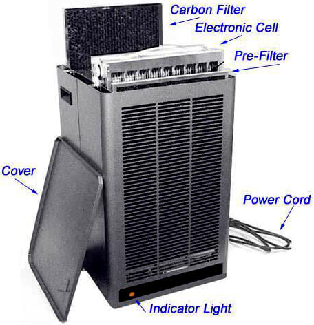 DesignAir Electrostatic Portable Commercial Air Cleaner