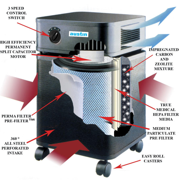 Austin Air Healthmate Plus High Contamination HEPA Air Purifier