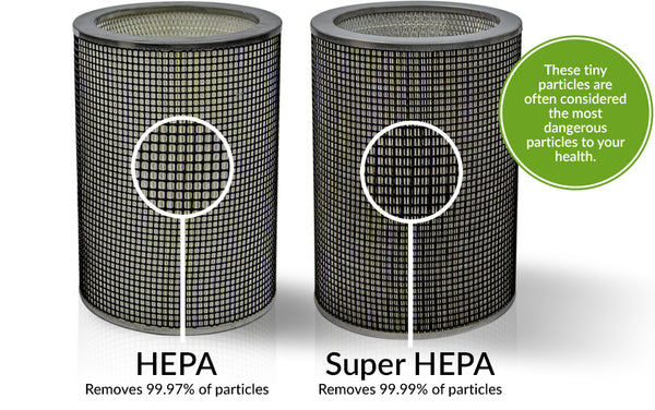 UV614 Super HEPA Filter Air Purifier