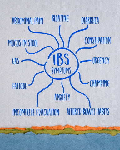 associated symptoms of IBS cloud