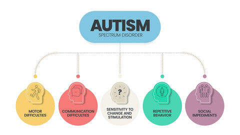 autism spectrum disorder