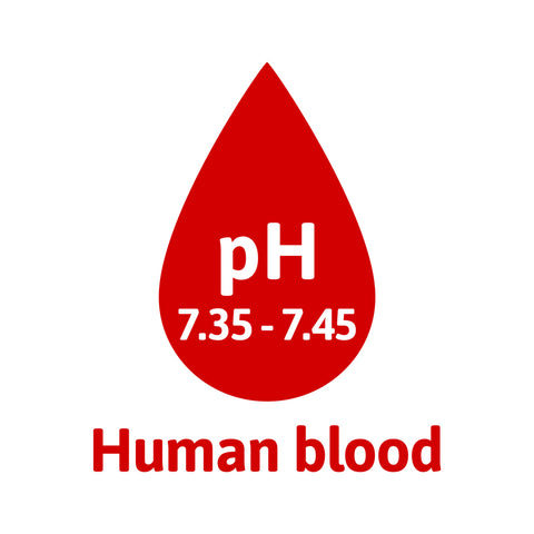 blood ph