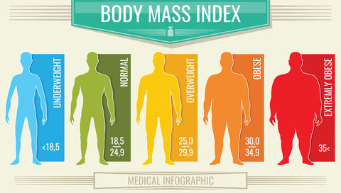 BMI and obesity