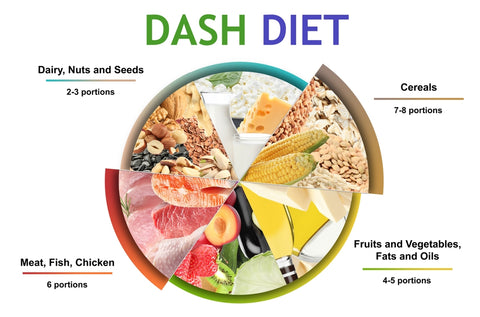 the DASH diet
