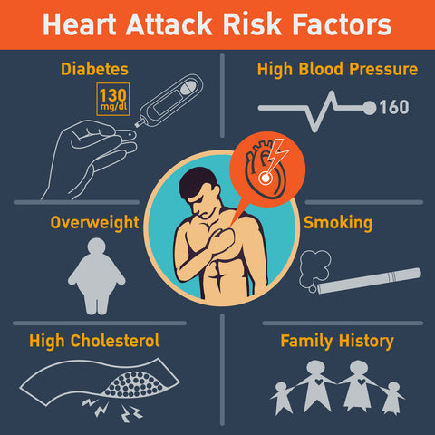 heart attack risk factors infographic