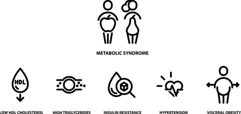 metabolic syndrome