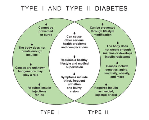 type 1 vs type 2 diabetes