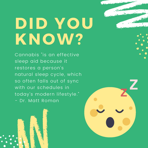 cannabis and cbd for sleep