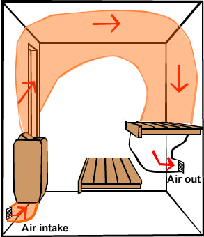 UK Sauna Regulations, and how to ensure you are getting the real thing