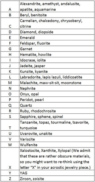 List Of Contemporary Version Of a Acrostic Alphabet.