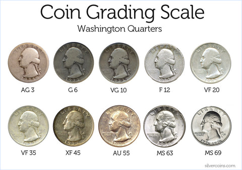 Picture of coin grading scale, Washington Quarters from AG 3 to MS 69 