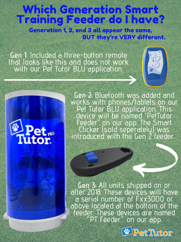 Smart Clicker – Pet Tutor® by Smart Animal Training Systems