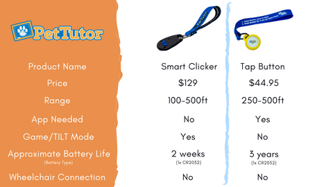 Smart Clicker – Pet Tutor® by Smart Animal Training Systems