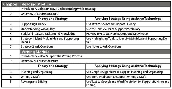 educATe Family online course curriculum