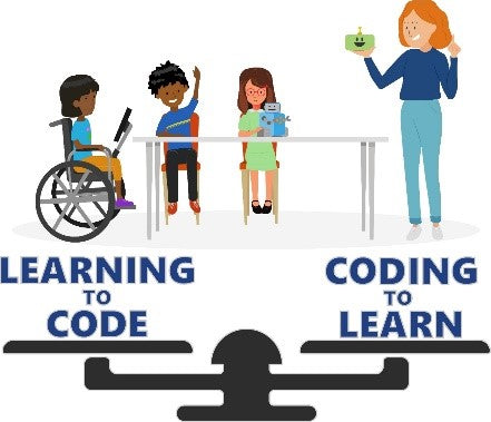Learning to code, coding to learn image with teacher and student including one in a wheelchair with a communication device.