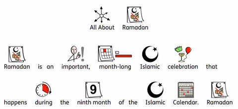 Symbolized Resource for Ramadan using Widgit Online