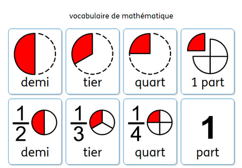 Créer les feuilles vocabulaires avec Widgit Online