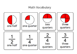 Create math vocabulary in the cloud