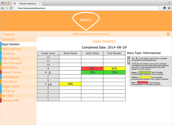 The individual student data shows how the student performed with each accommodation.