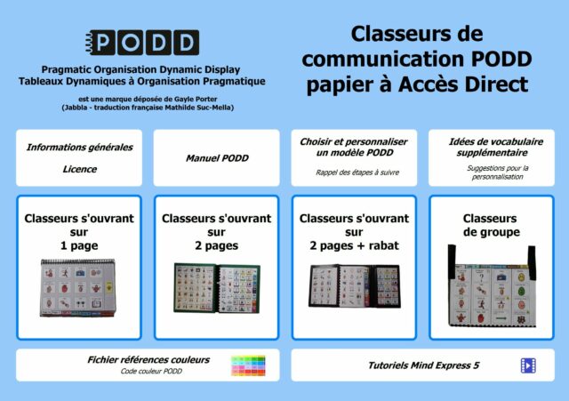 Classeurs de communication PODD papier a Acces Direct