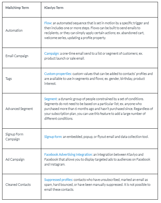 Mailchimp Terms