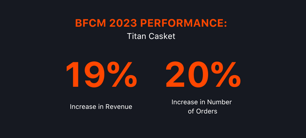 Titan Casket BFCM Performance
