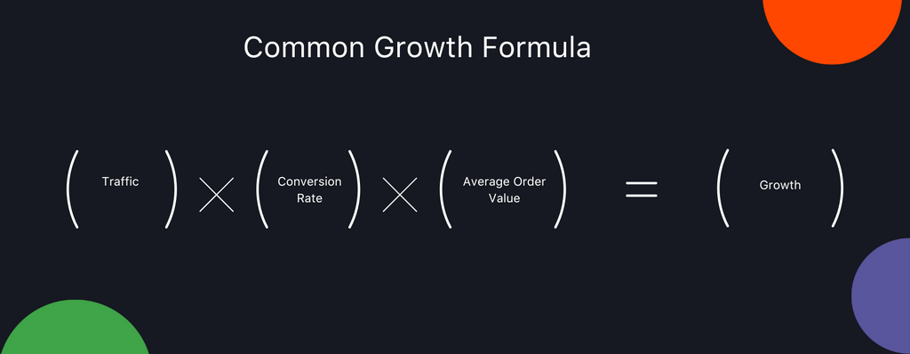 Common Growth Formula
