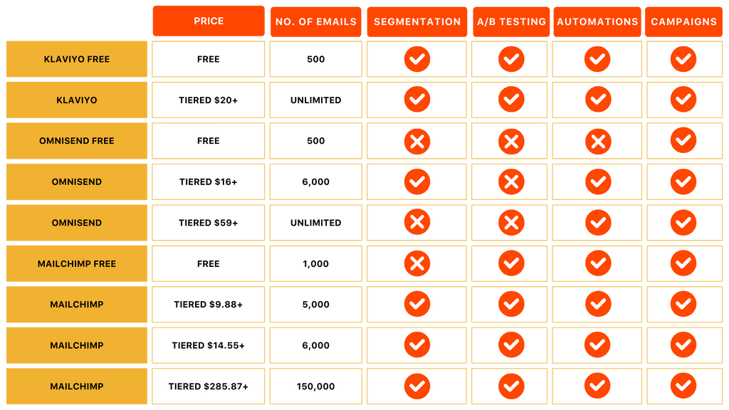 Email Marketing Comparisons