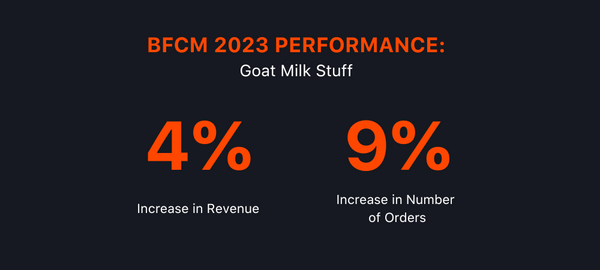 Goat Milk Stuff BFCM Performance