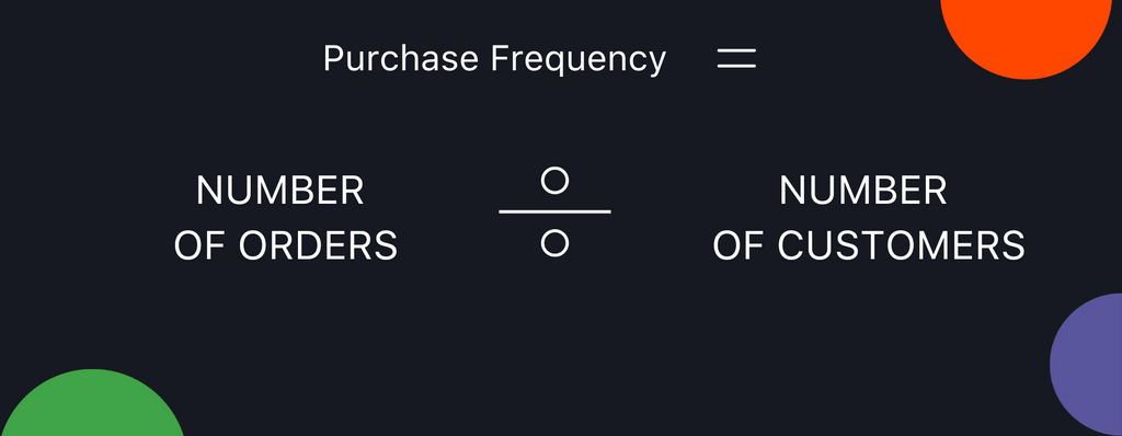 Purchase Frequency Formula
